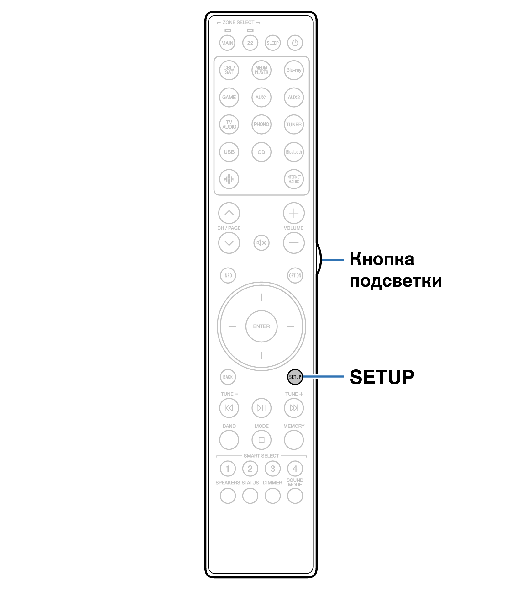 Настройка подсветки пульта ДУ STEREO 70s