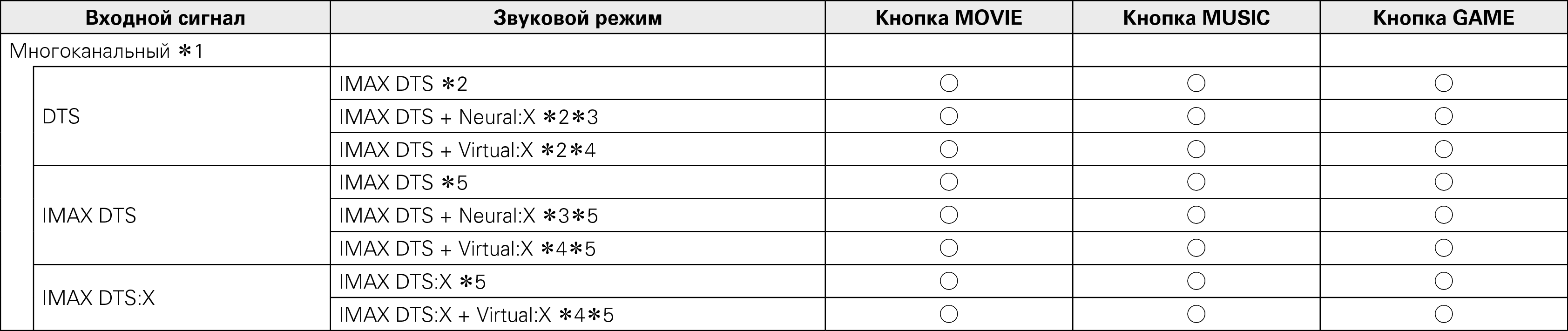 Выбор режима звука