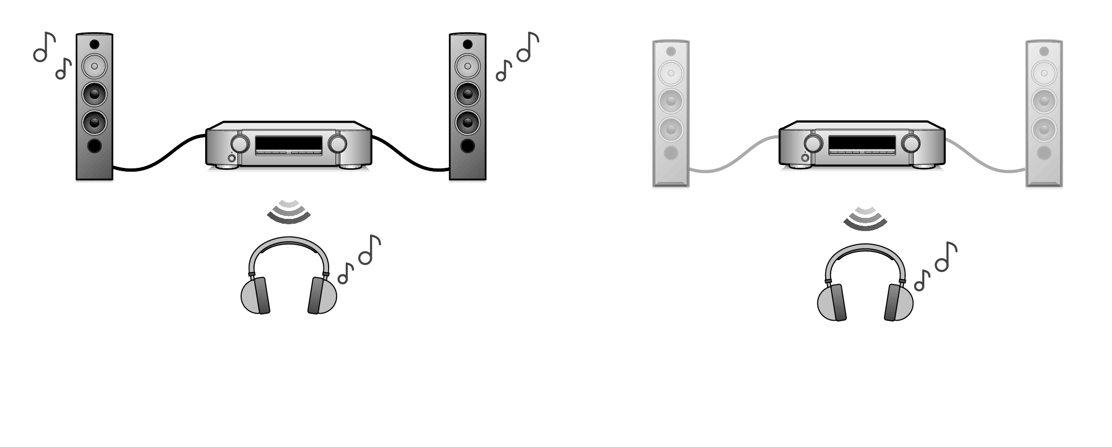 Gering aspect karakter Bluetooth-zender