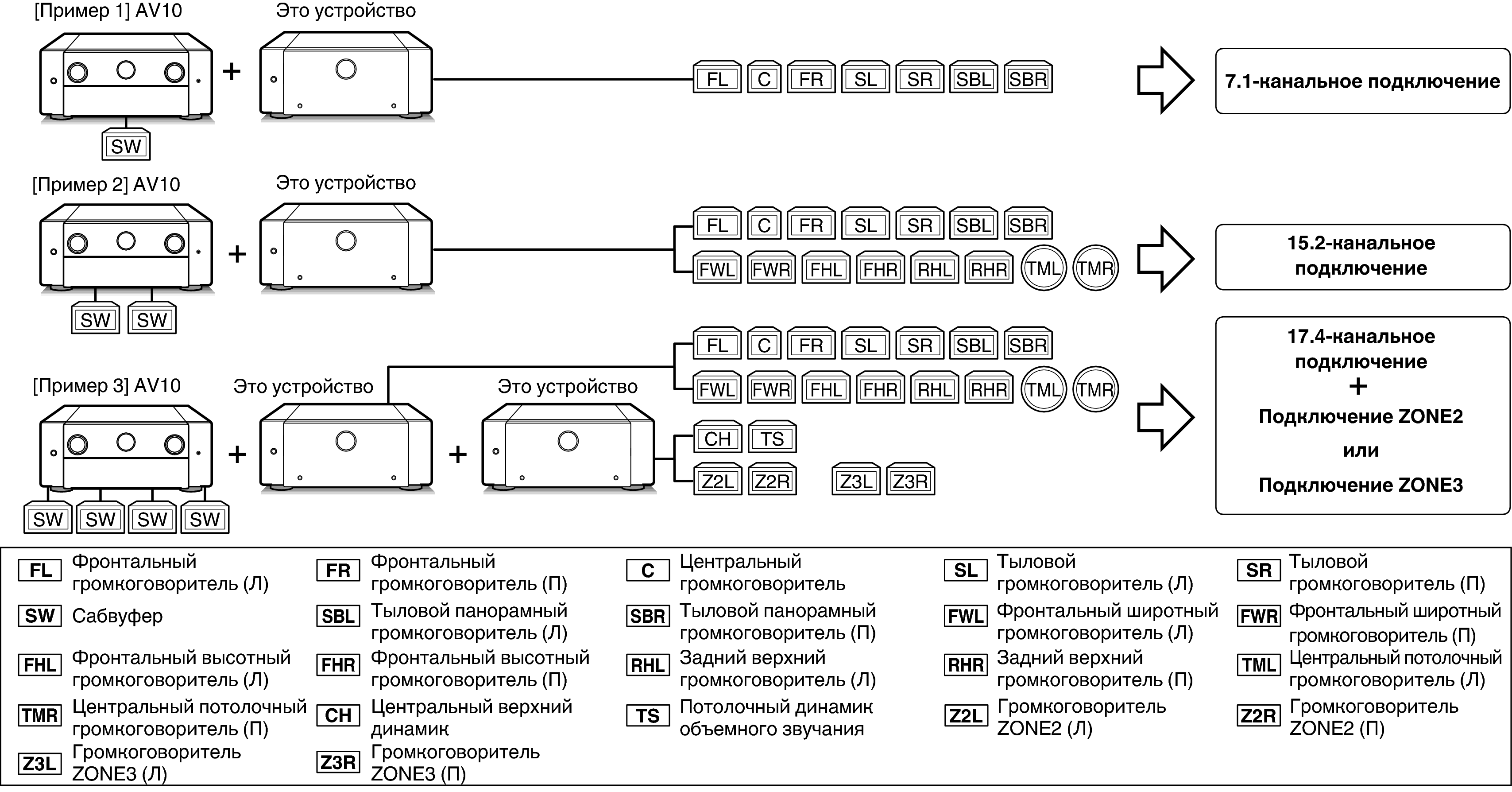 ExampleConnect_AMP10