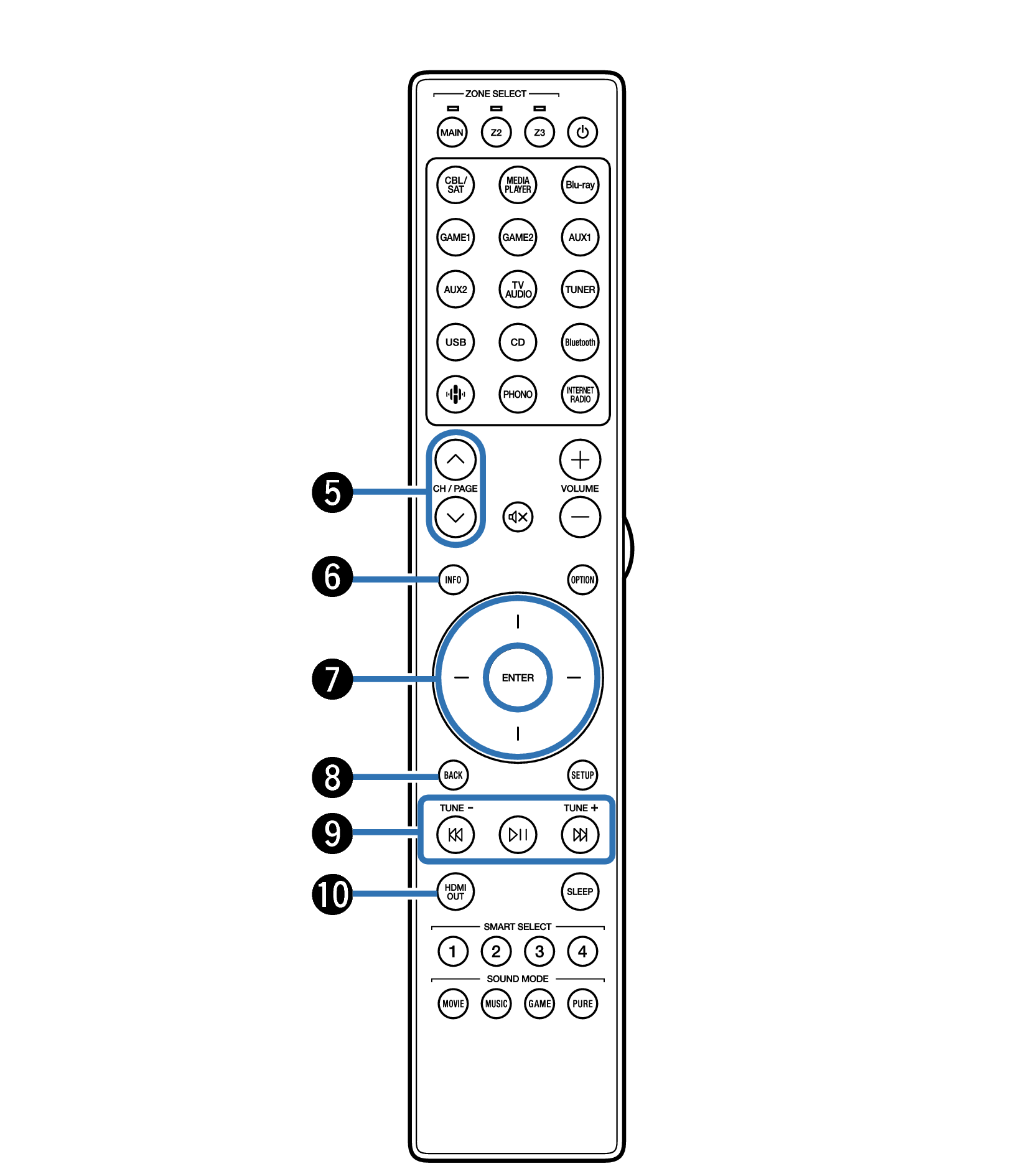 Remote control unit AV 10