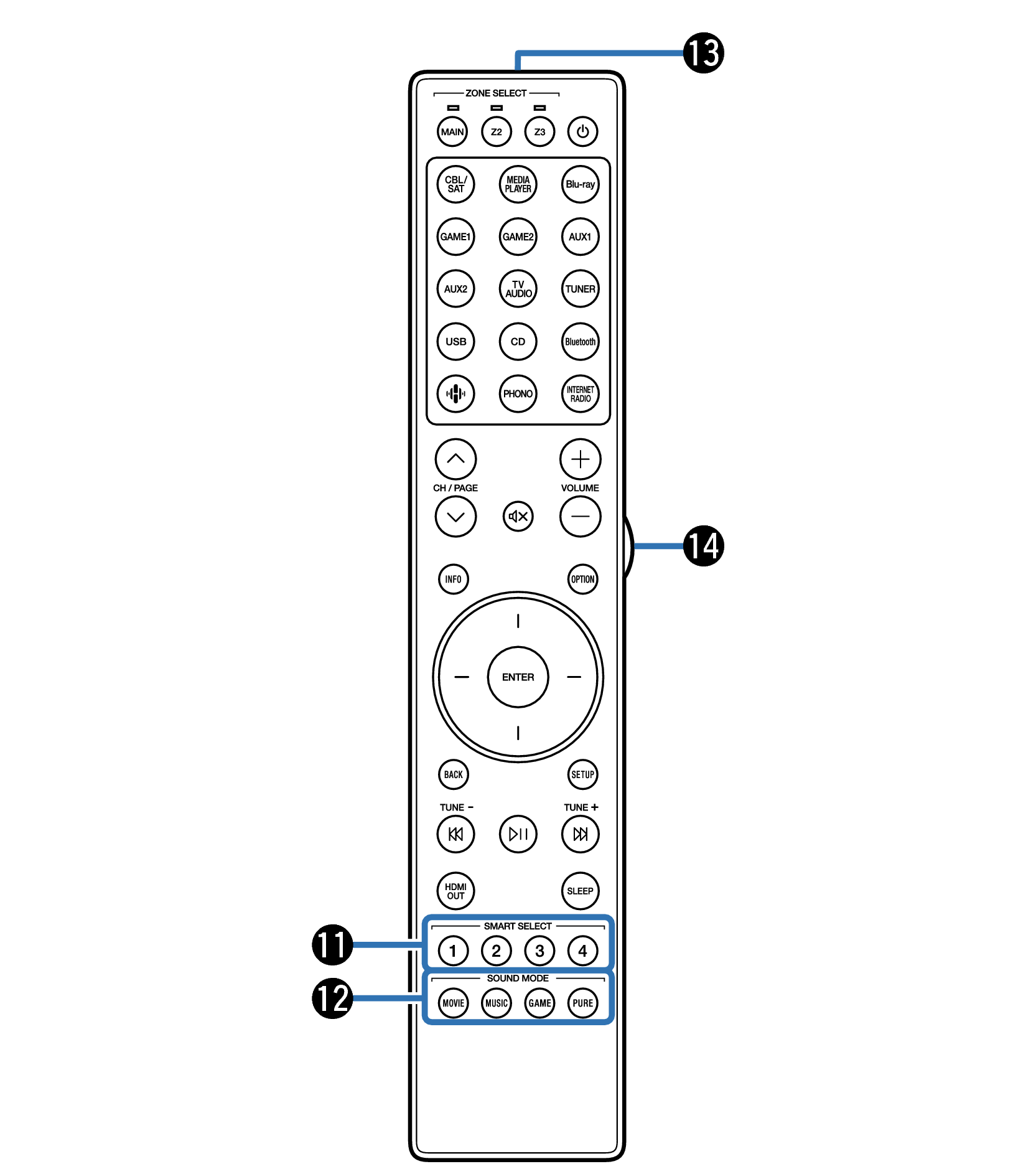 Remote control unit AV 10