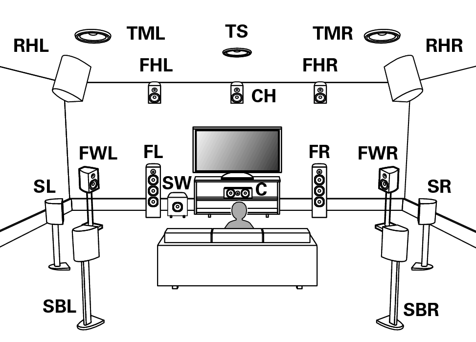 At10 Channel Layout Connecting 17.1-channel speakers AV 10