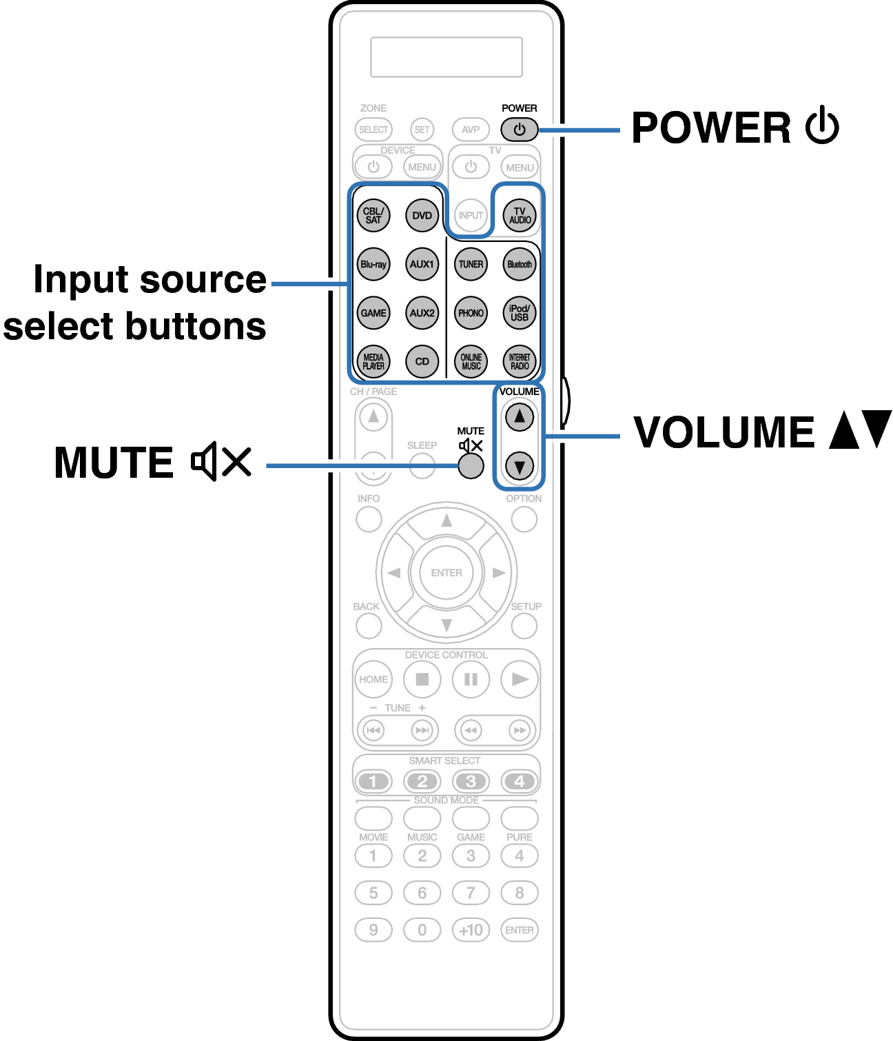 Remote Control Unit Rc027sr Basic operation AV8802