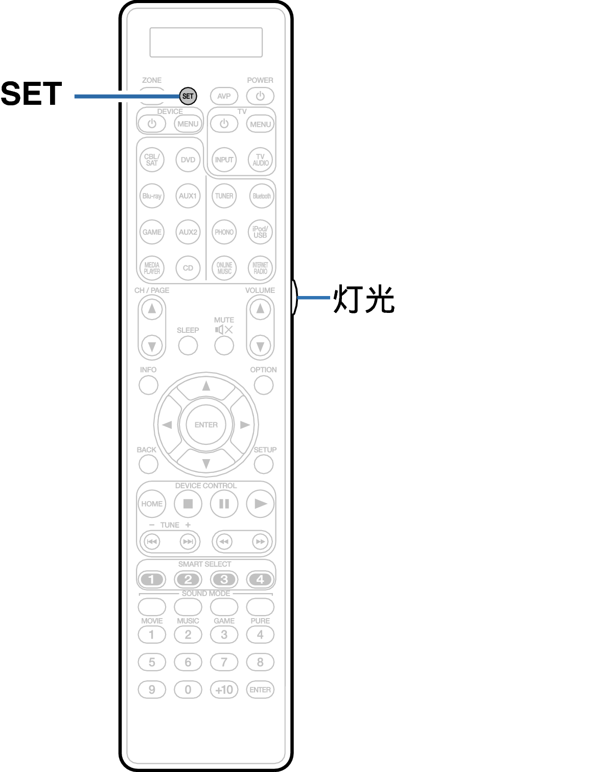 设置背景光av02a