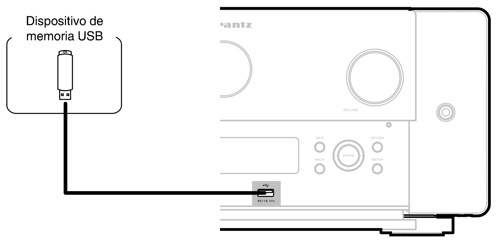 Conexión de un dispositivo de memoria USB en el puerto USB CINEMA 40