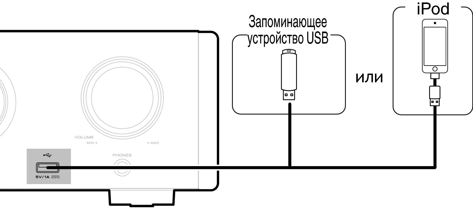 Подключение iPod или устройства памяти USB через USB-порт HD-AMP1