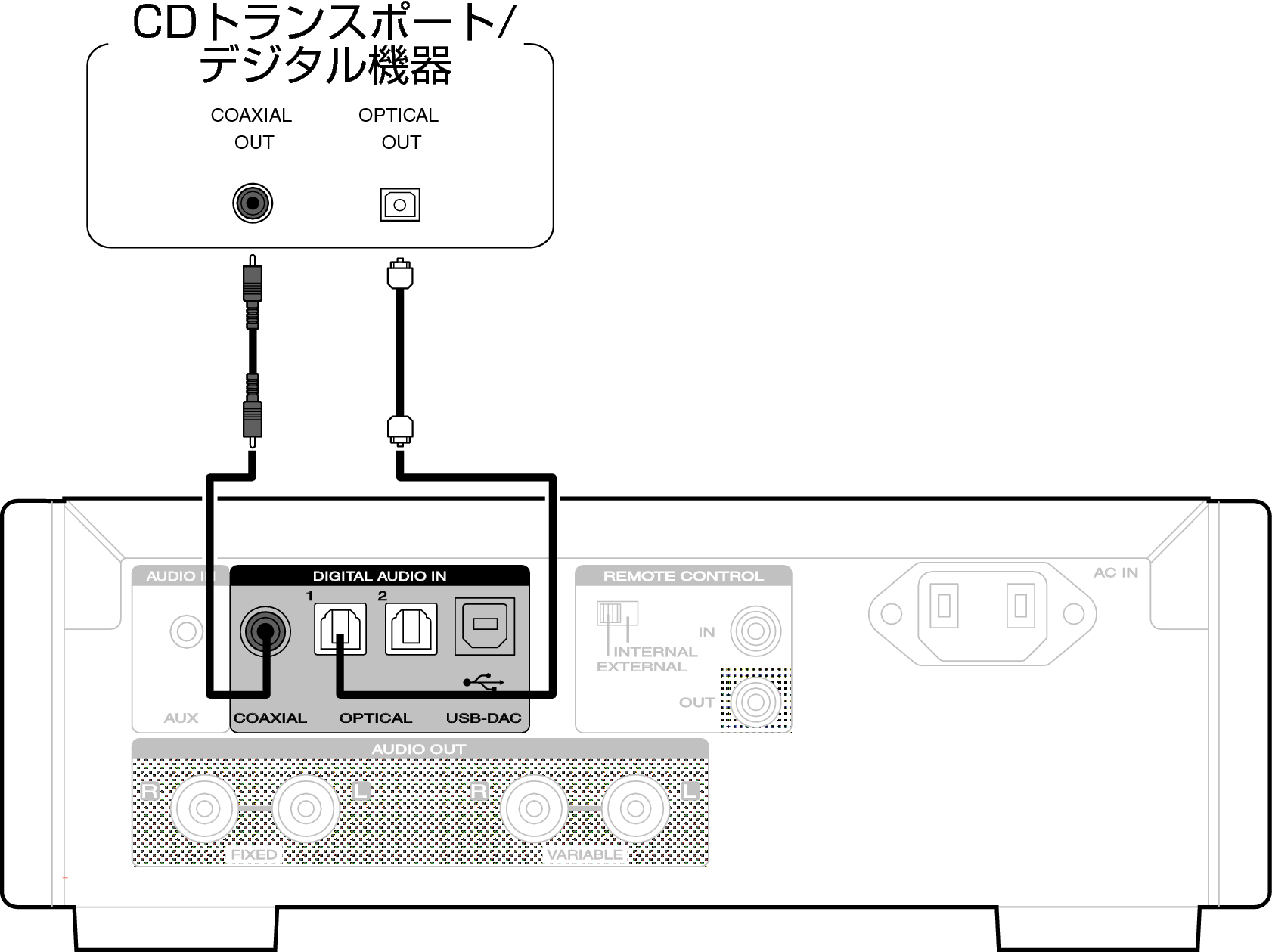 デジタル音声出力端子付きの機器を接続する Hd Dac1