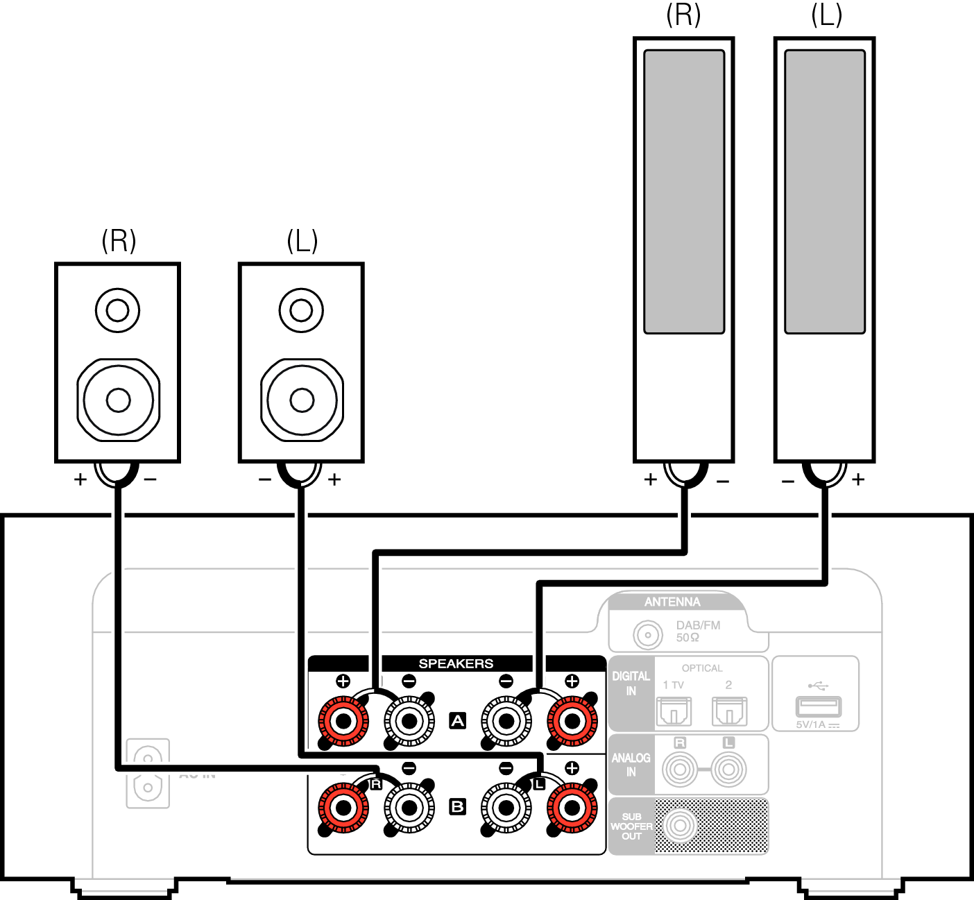 Как правильно подключить колонки Connecting multi-drive to listen to music in two rooms M-CR412