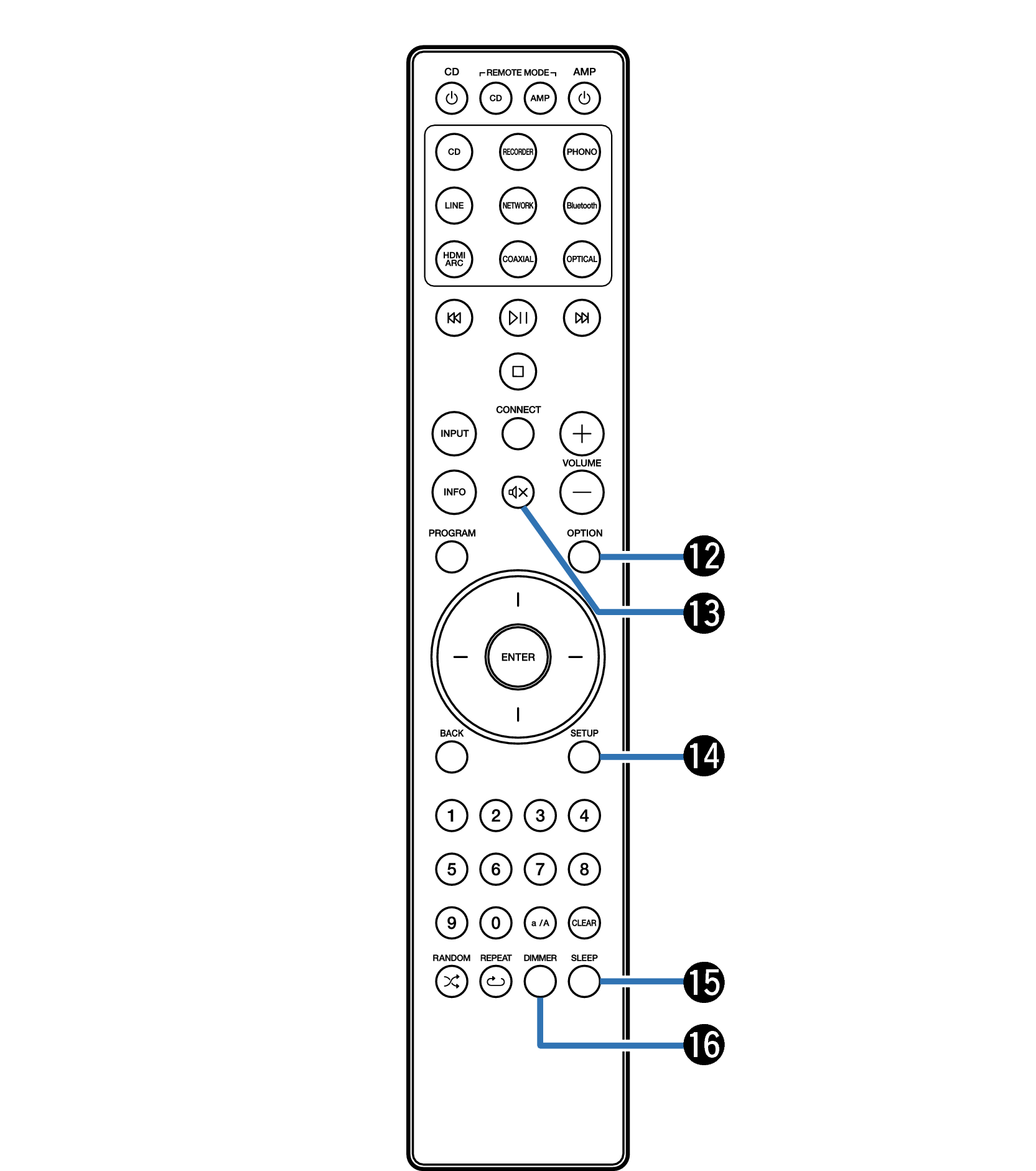 Telecomando Compatibile Per Timvision – Già Programmato, Pronto All'uso (Modelli 4042, 4003, Ecc.) - 3