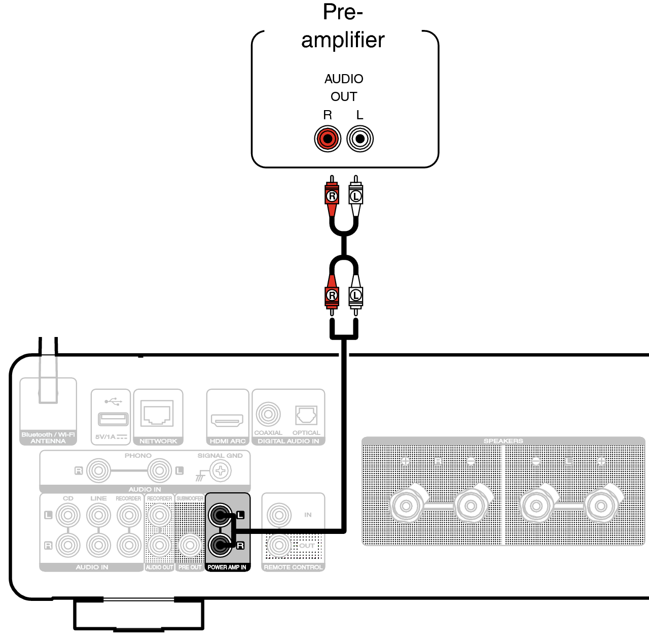 Connecting a pre-amplifier MODEL 40n