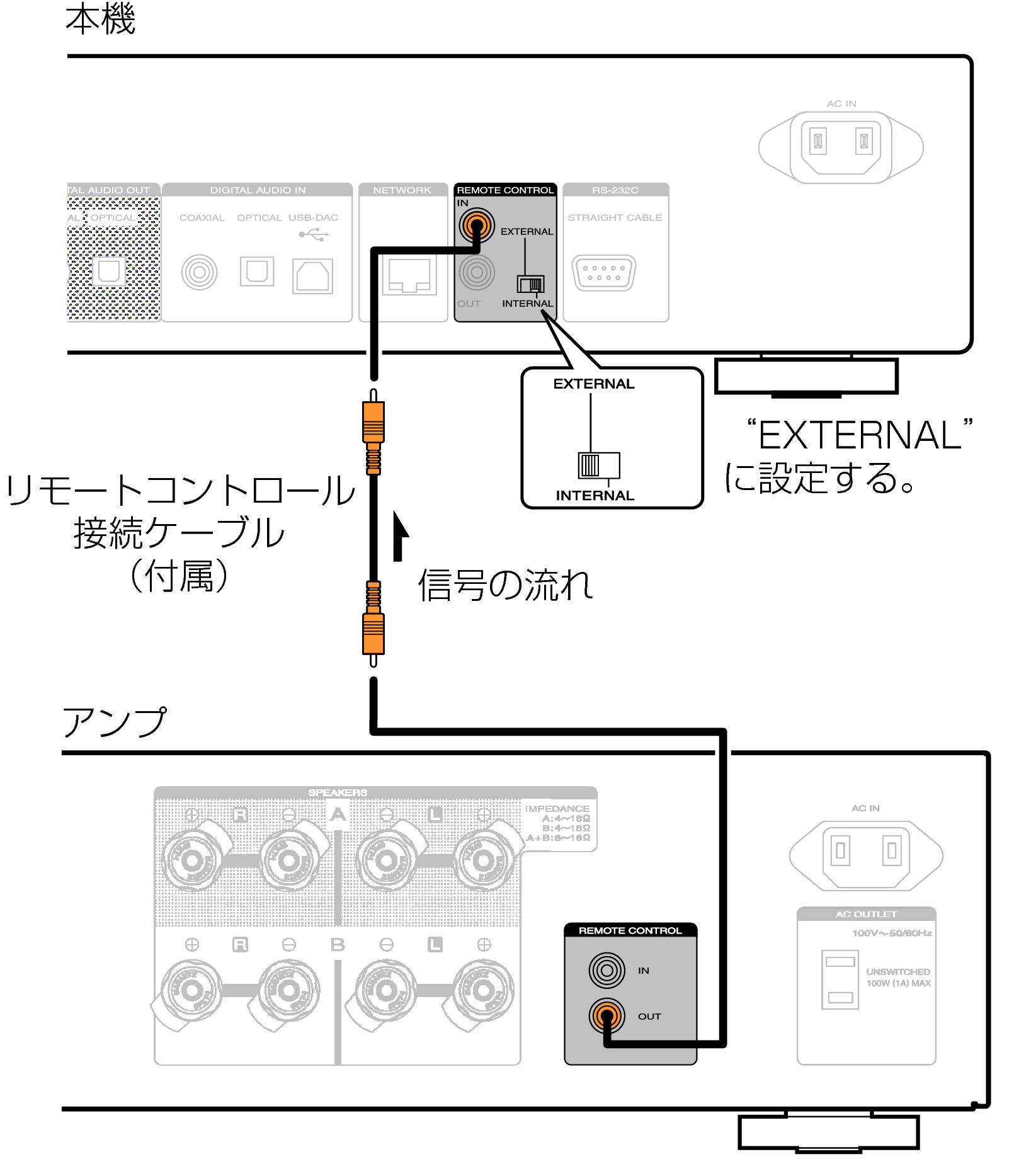 リモートコントロール端子付きの機器を接続する NA8005