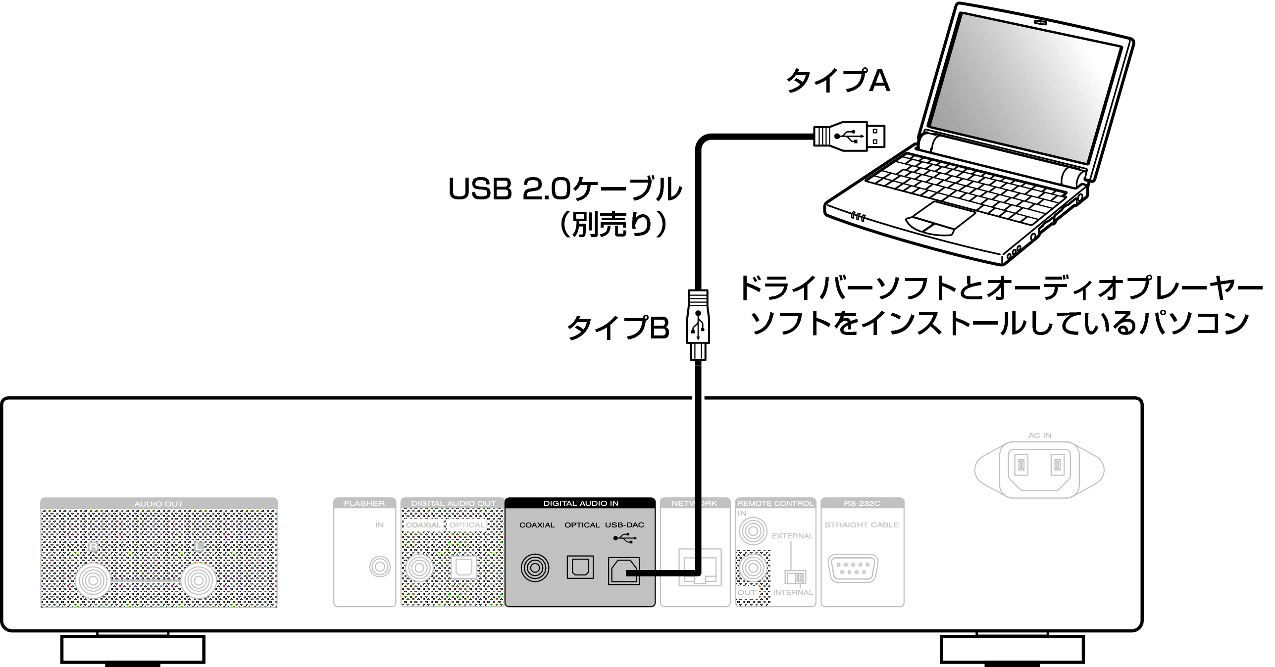 パソコンと接続する NA8005