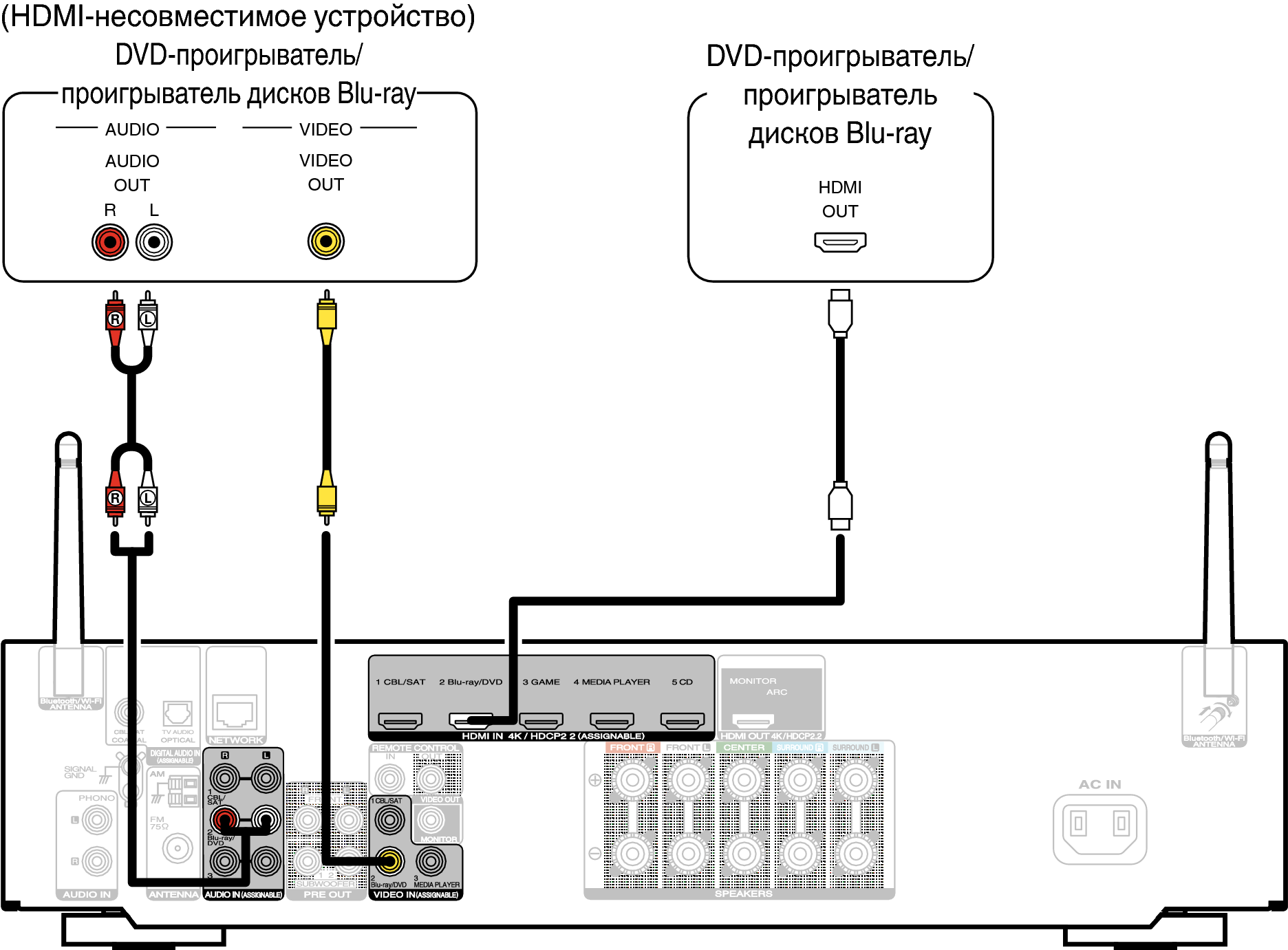 Как подключить dvd плеер к колонке Подключение DVD-проигрывателя или проигрывателя дисков Blu-ray NR1509