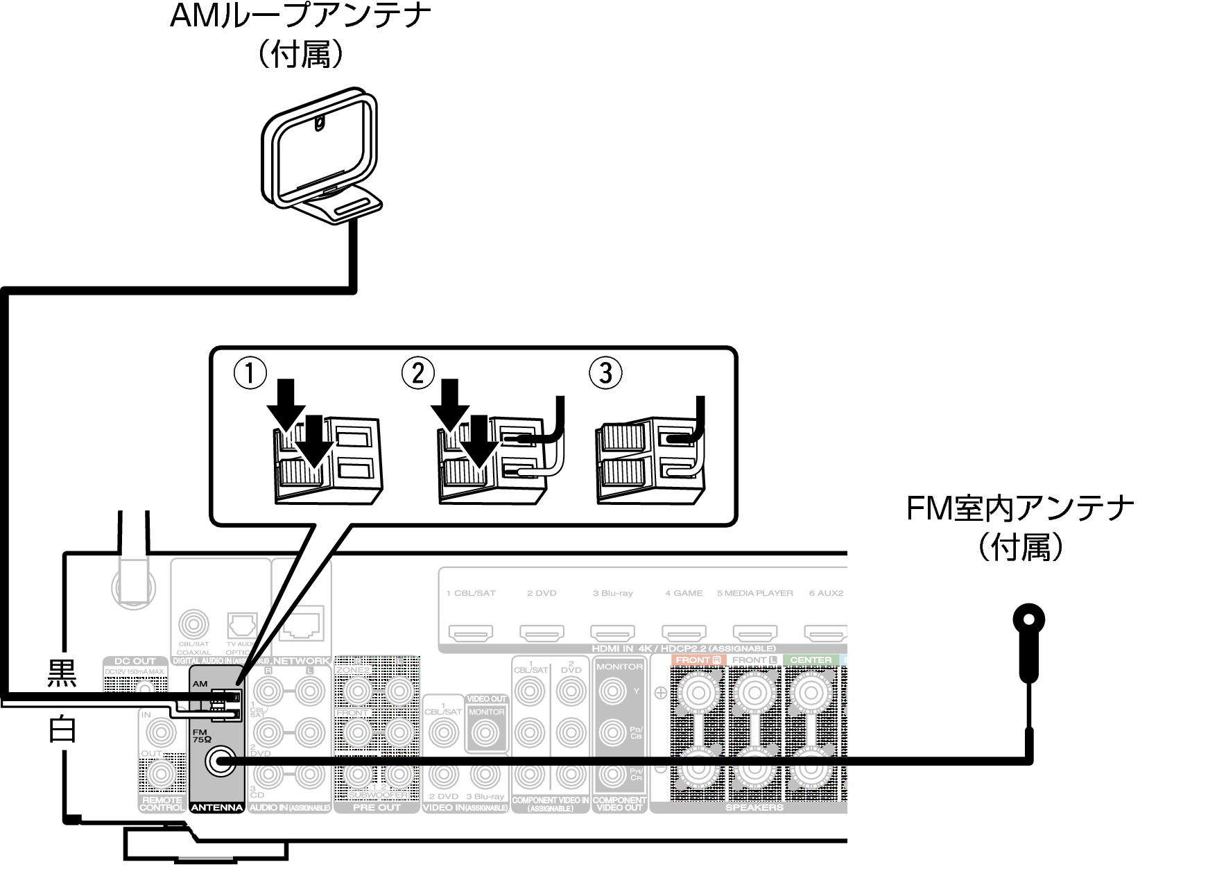 FMアンテナやAMループアンテナを接続する NR1608