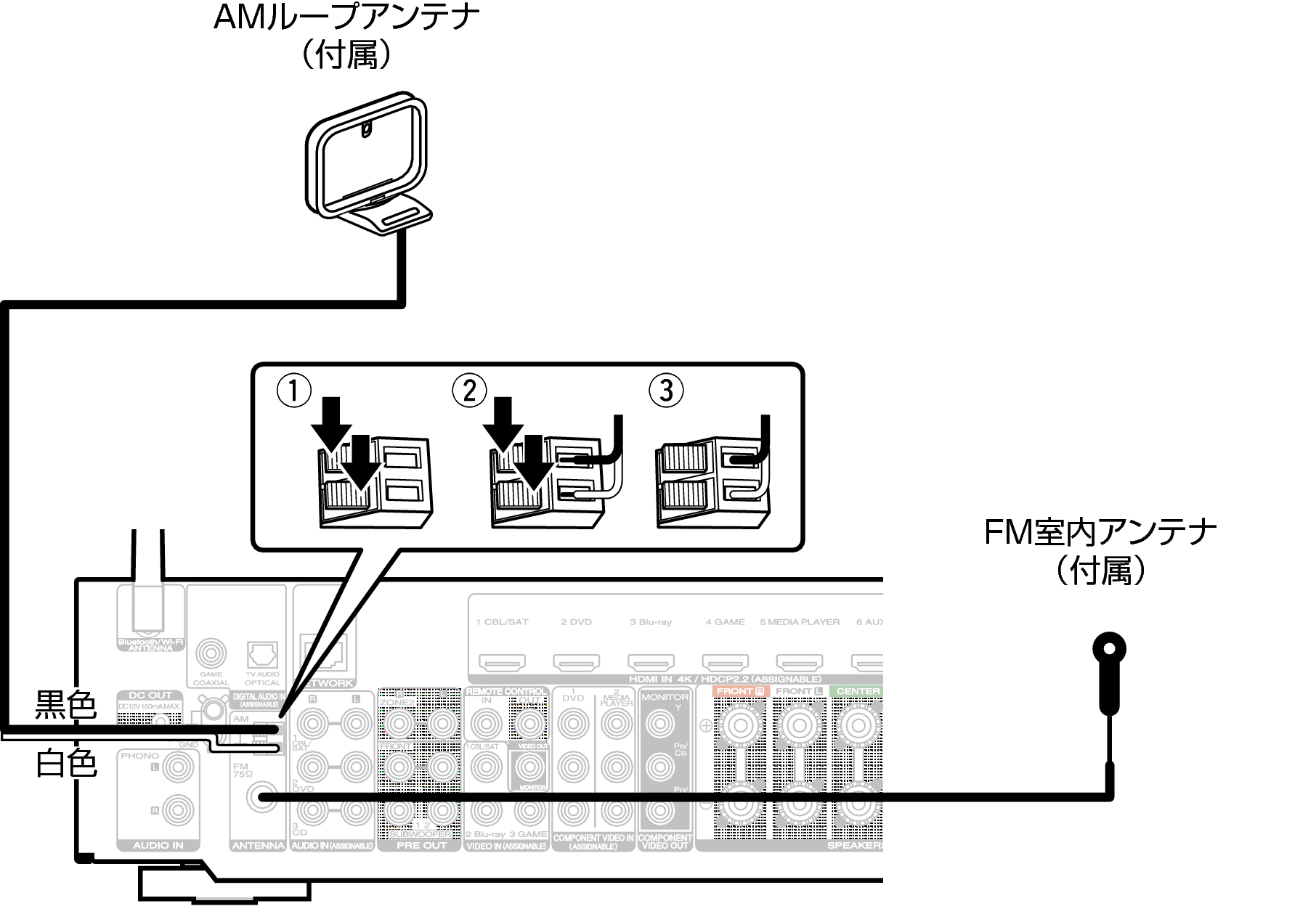 Fmアンテナやamループアンテナを接続する Nr1609