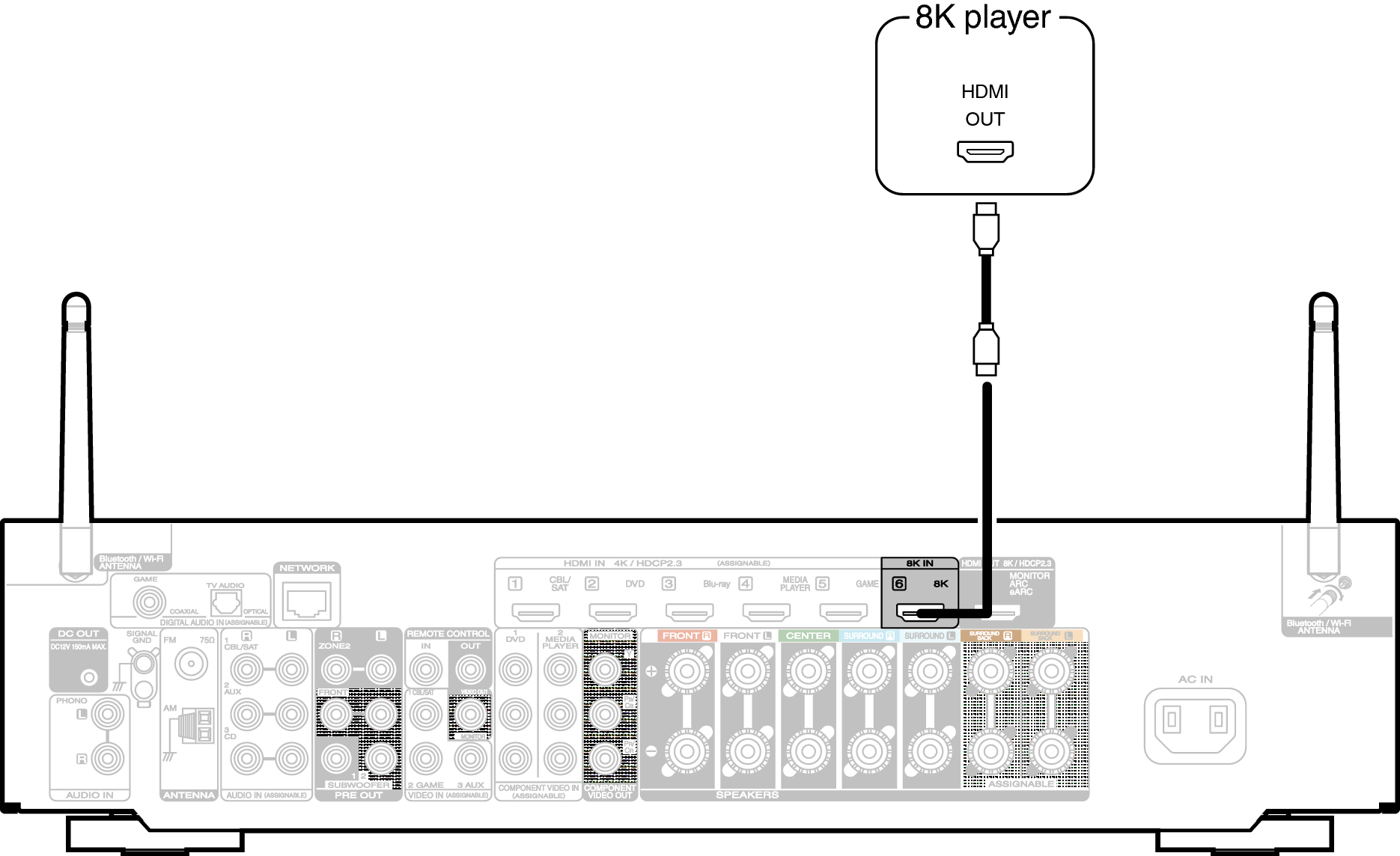 Connecting A Player Device Compatible With The 8k Nr1711