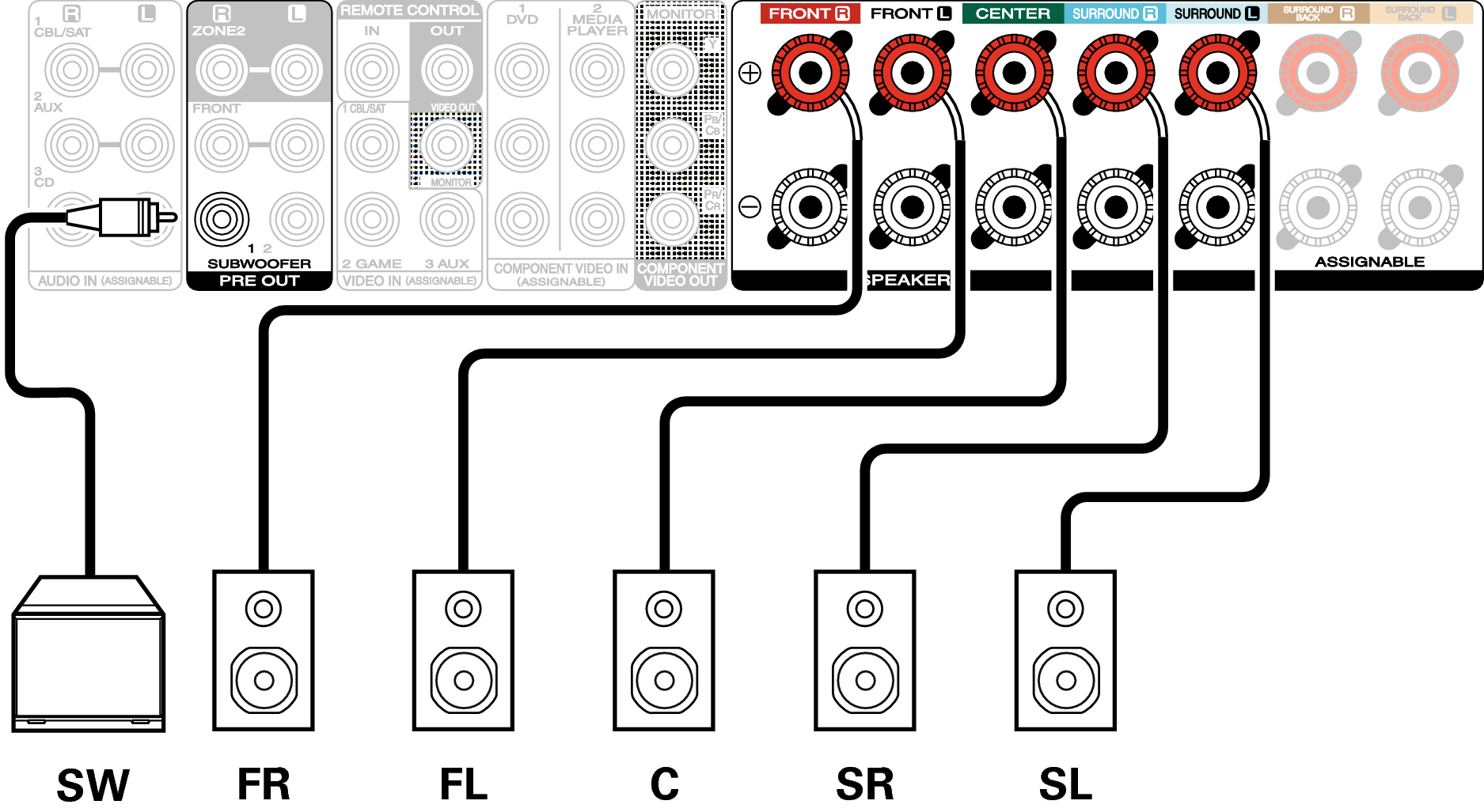 Подключение 5.1 2 Connecting 5.1-channel speakers NR1711