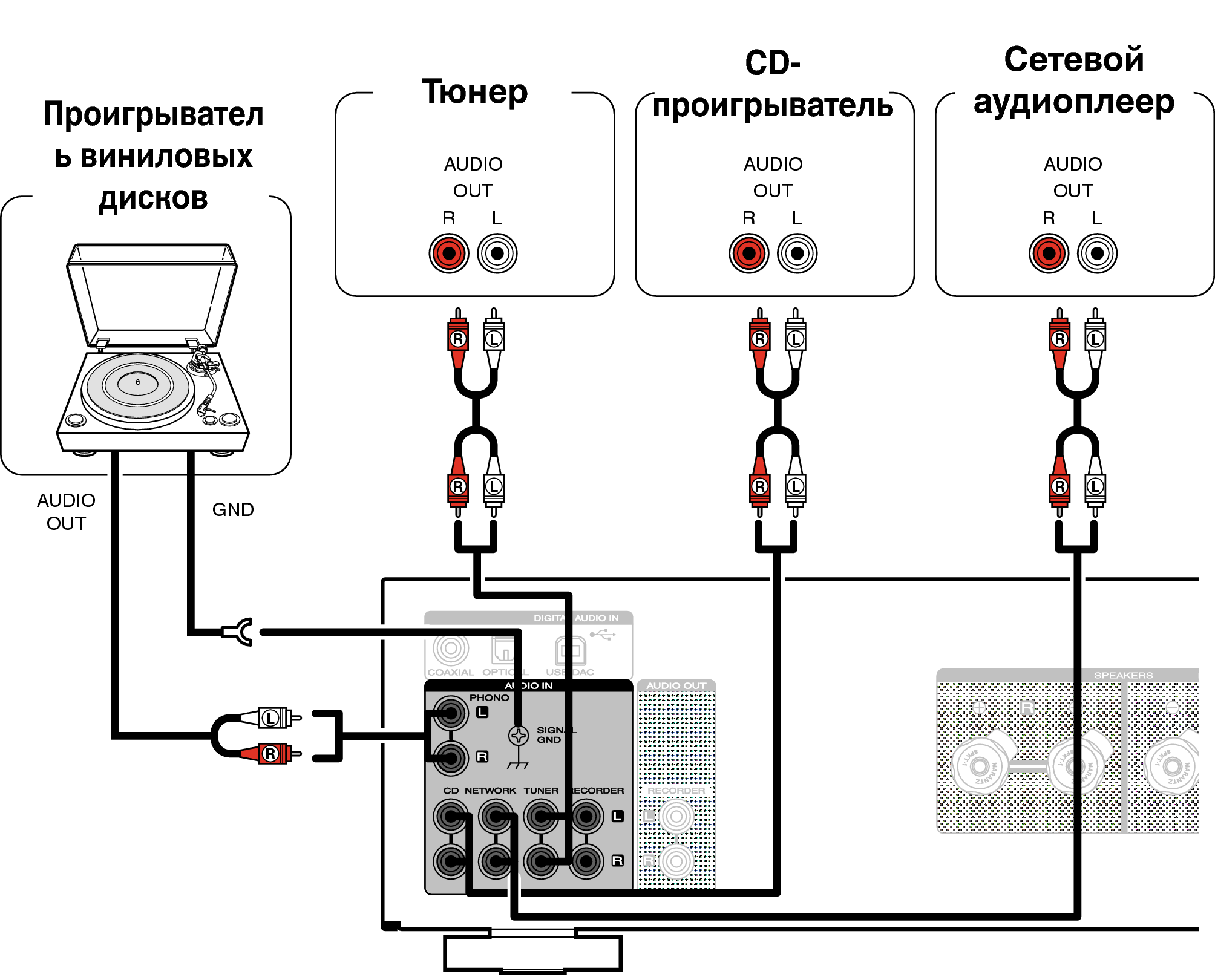 Схема подключения стерео подключения