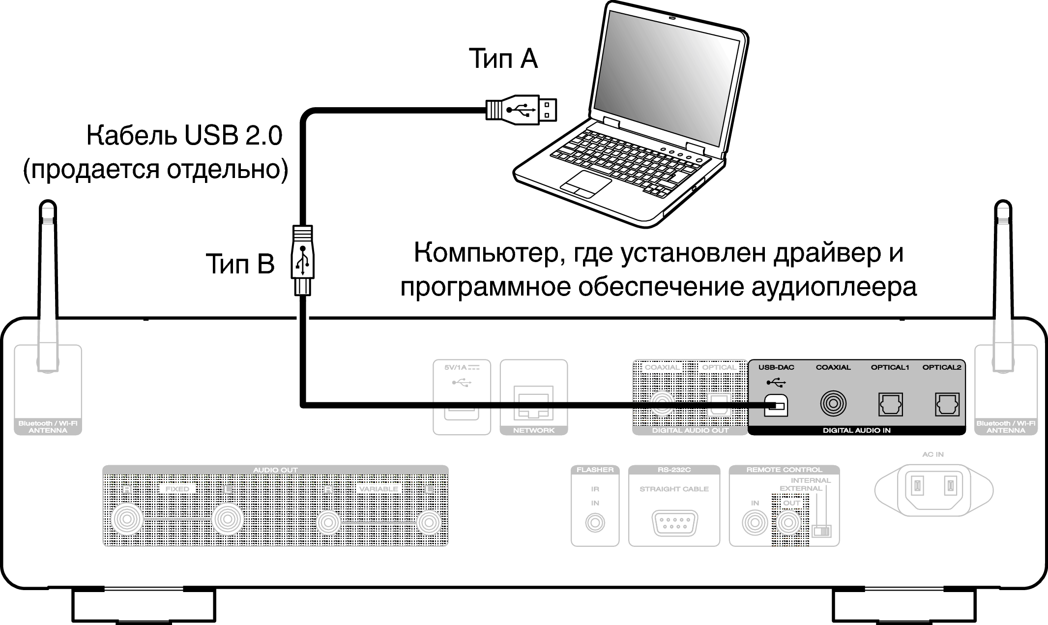 Как подключить станцию миди к интернету Подключение ПК или Мас SACD 30n