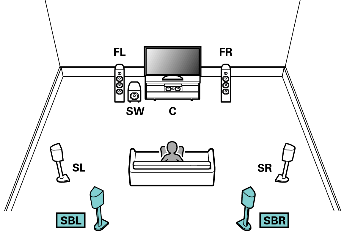 Connecting 7.1-channel speakers SR5012