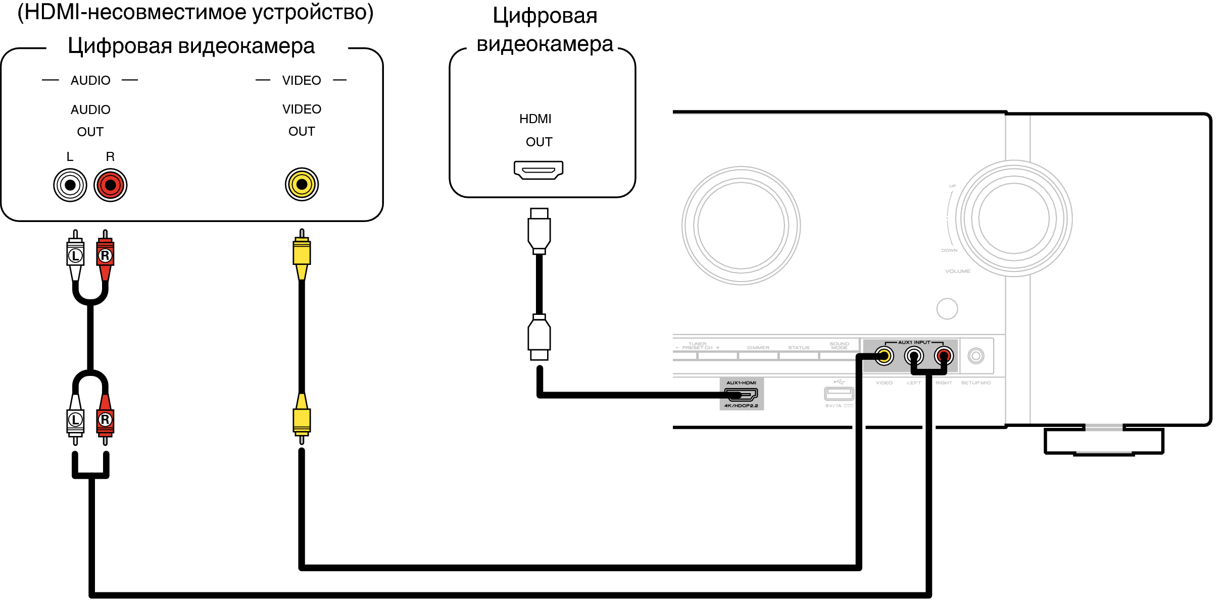 Подключение видеокамеры к телевизору напрямую. Схема подключения игровой приставки к телевизору. Схема подключения игровой приставки сони к телевизору. Как подключить камеру через двд. Подключить камеру к LG 65um7450pla.