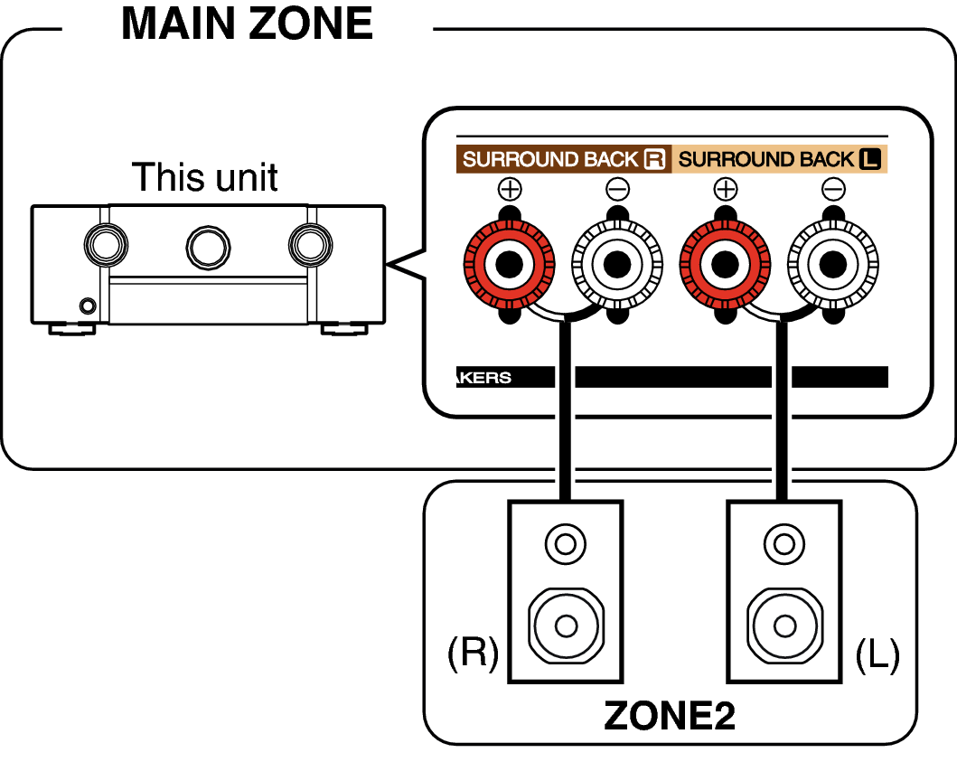 Est zone. Surround и Surround back. Схема подключения Dolby Atmos к ресиверу. Ресивер Денон долби Атмос 9.2 подключения схема. M-Audio av30 схема.