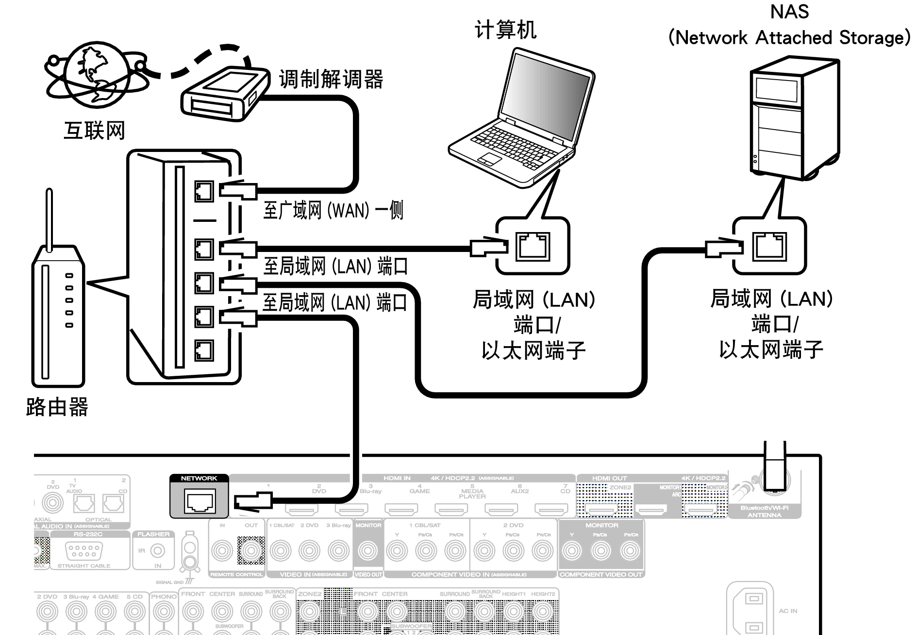 有线lan Sr6012 有线lan Sr6012