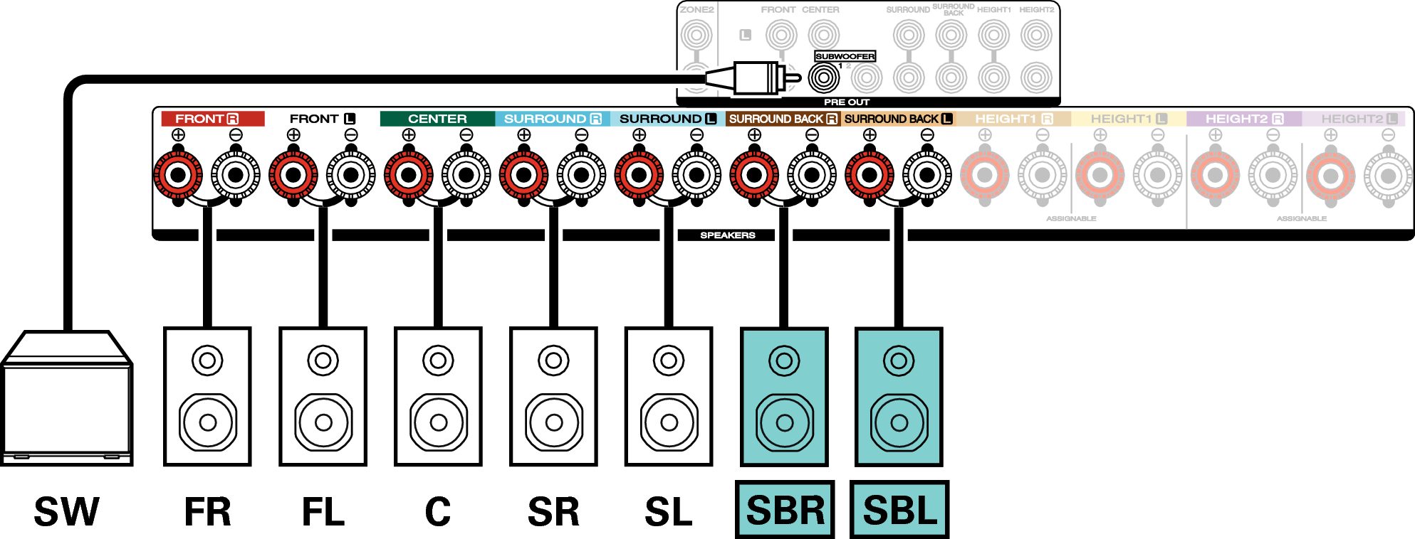 Connecting 7 1 Channel Speakers Sr6013