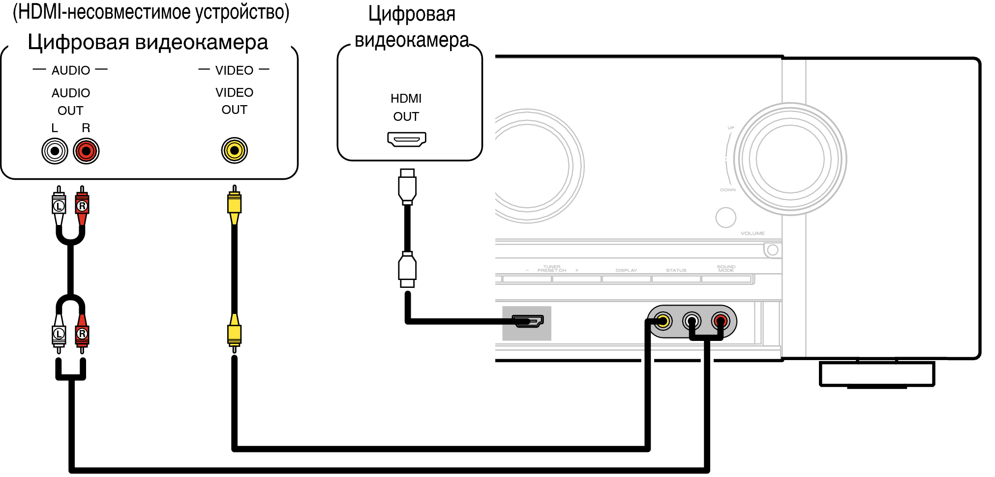 Подключить тюльпаны к телевизору lg. Схема подключения динамиков к ПК. Подключить колонки к смарт ТВ самсунг. Провод для подключения колонок к телевизору самсунг. Схема подключения видеокамеры к ресиверу.