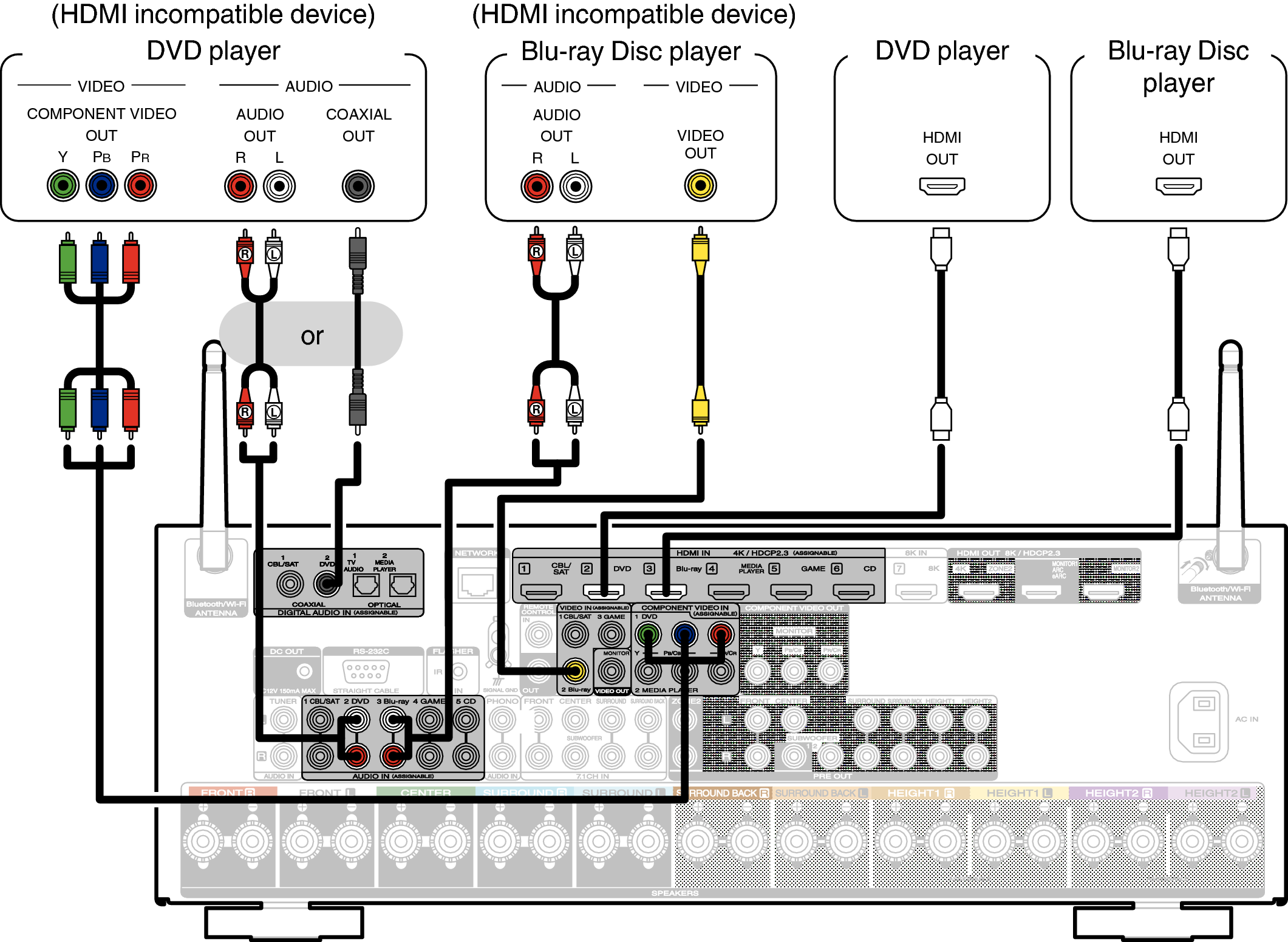 Connecting A Dvd Player Or Blu Ray Disc Player Sr6015