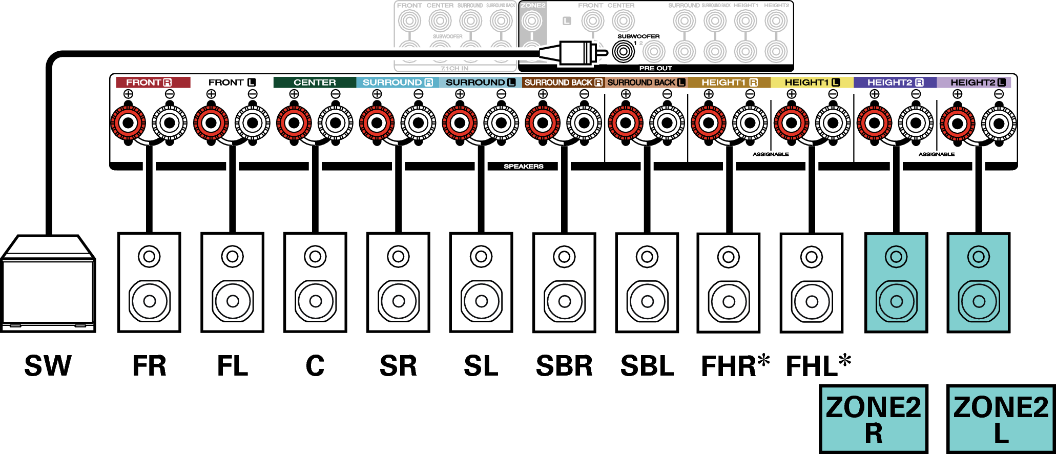 Connecting 5.1-channel speakers SR6015