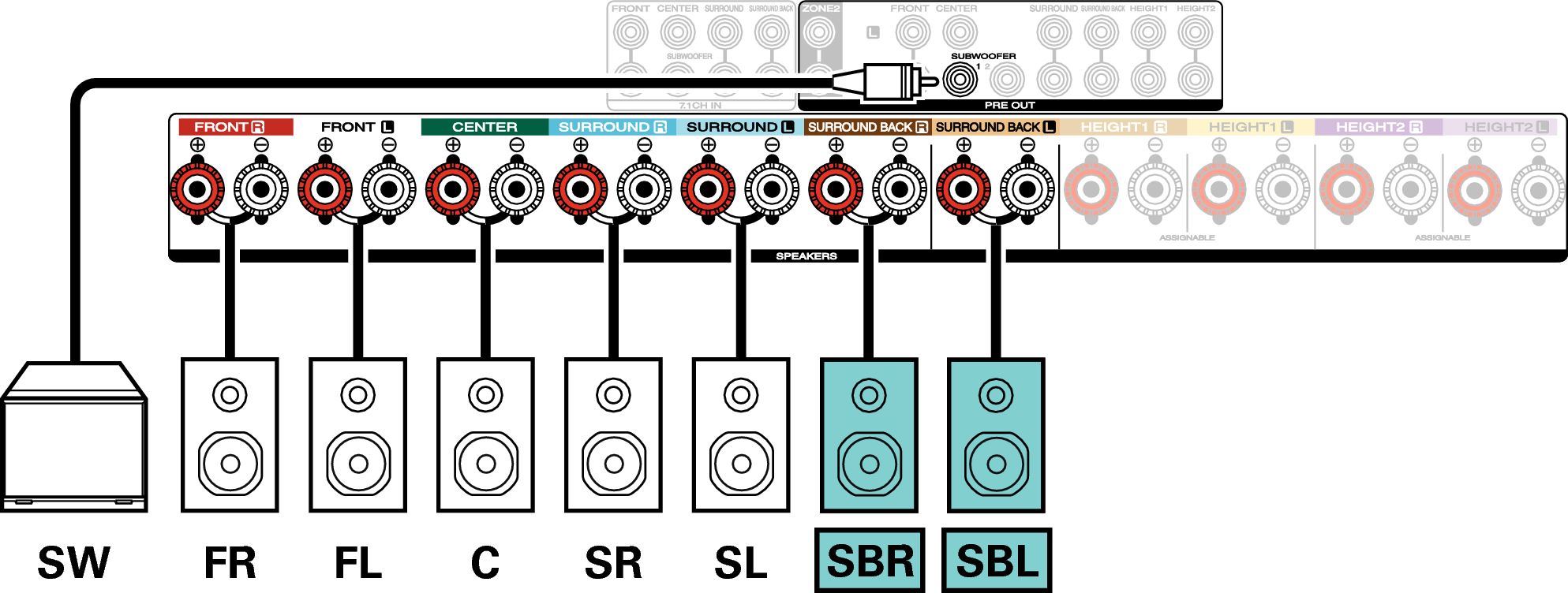 Connecting 5.1-channel speakers SR6015