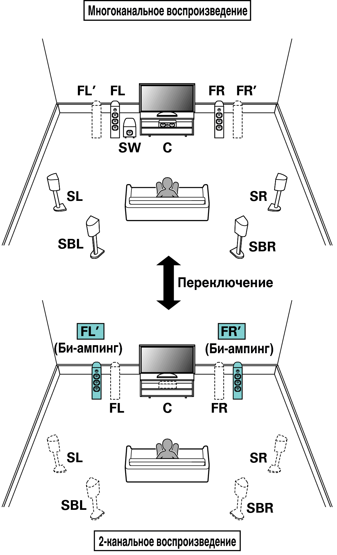 Схема колонок 5.1. Схема подключения акустики 7.2. 5.1 Акустика схема расстановки. Схема расстановки акустики 7.1. Схема расстановки колонок 7.1.