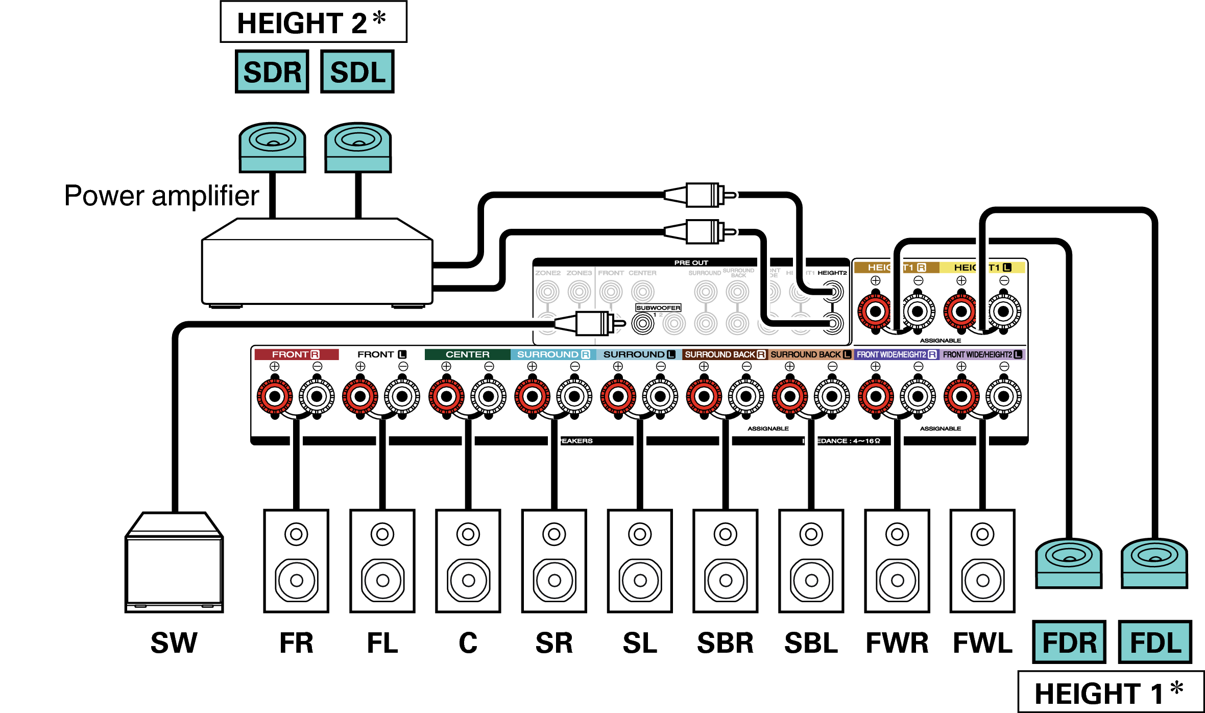 wiring ceiling speakers to receiver