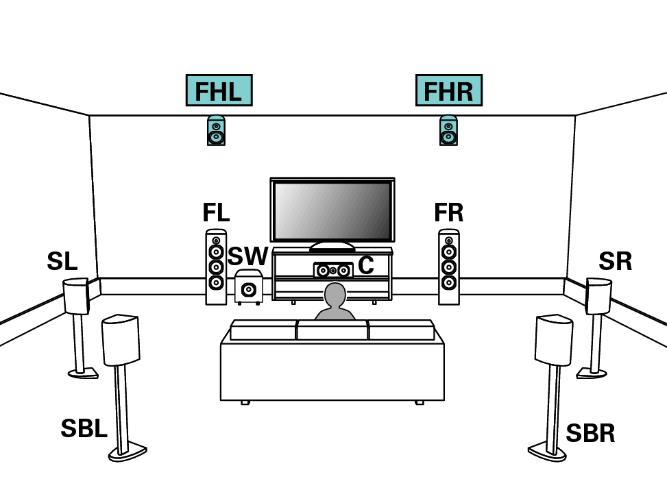 Speaker configuration and “Amp Assign” settings SR7010