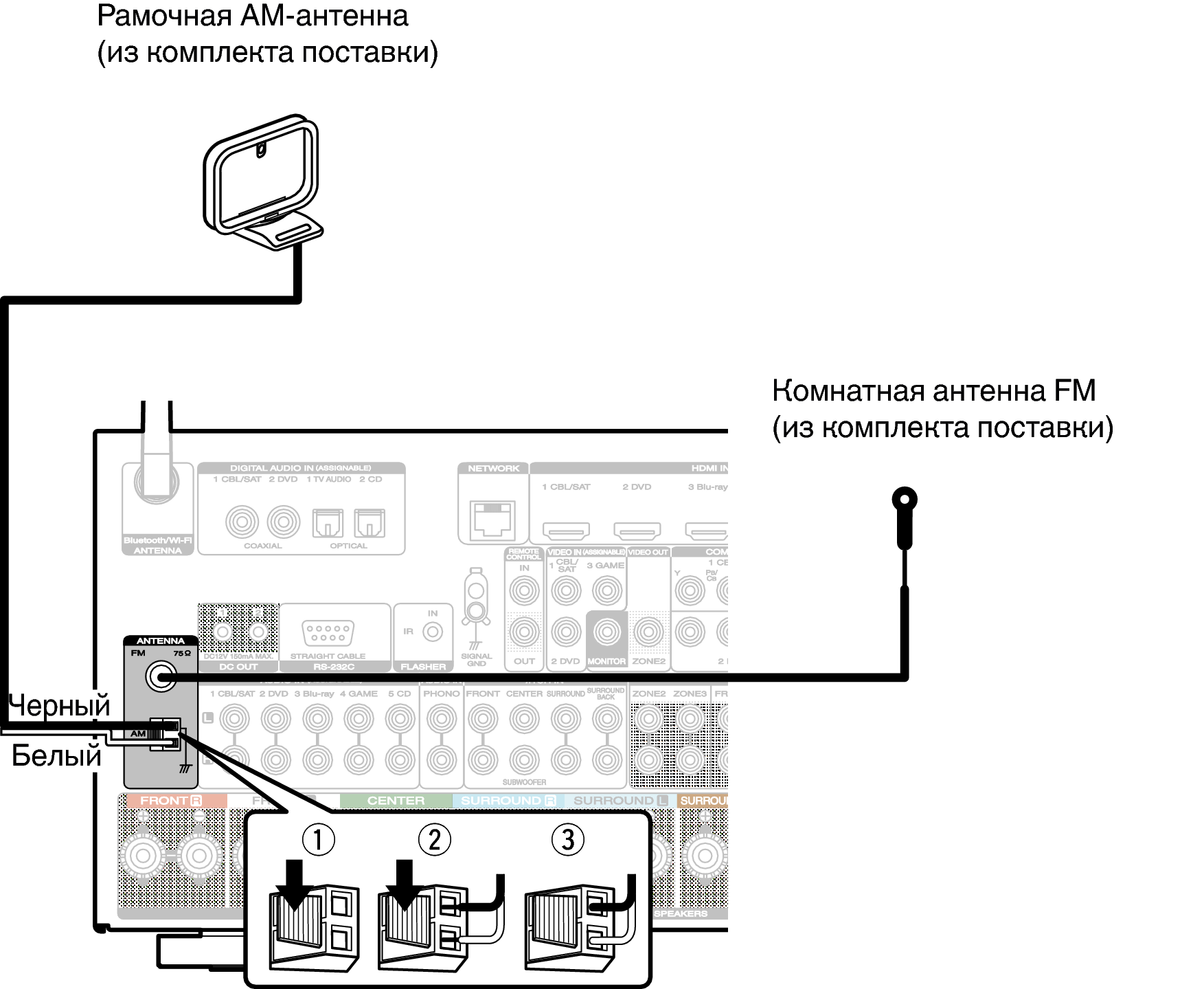 Подключение антенны и брелков к блоку саме Подключение антенны FM/AM SR7011