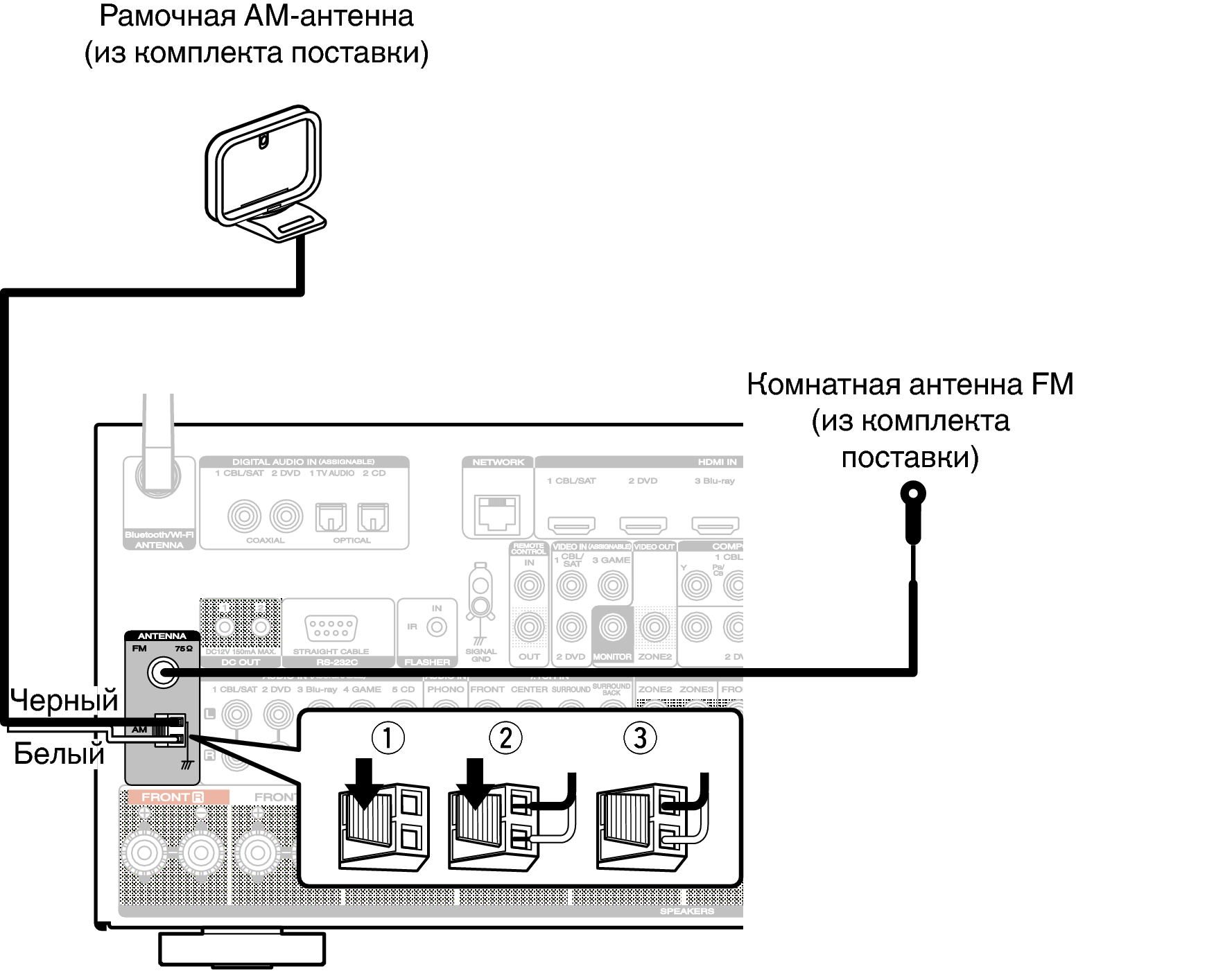 Подключение антенны к компьютеру Подключение антенны FM/AM SR7012