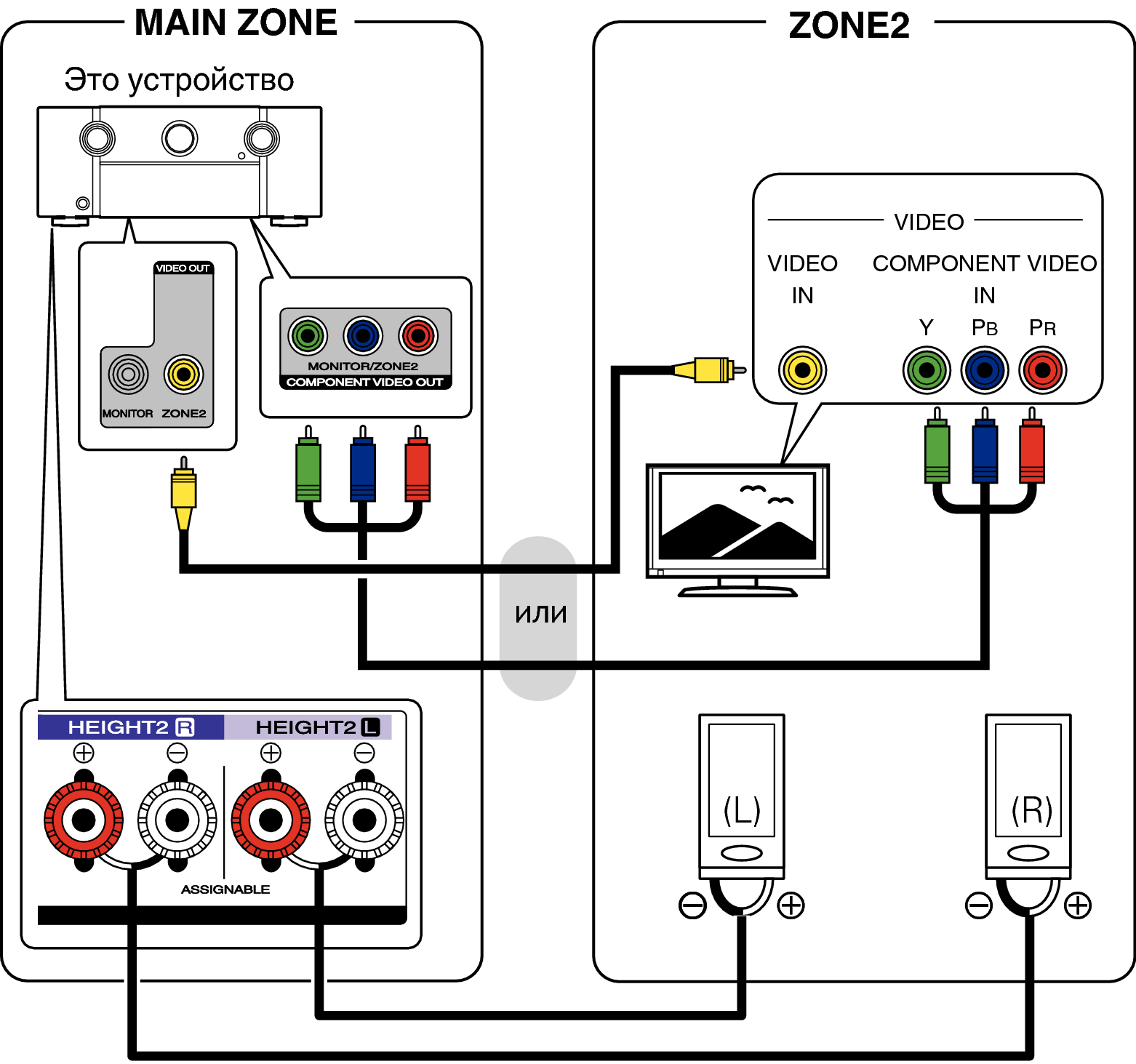 Подключение g. Component Video out что это. Monitor out что это. Component Video out как подключить. Панель оператора cp7011-1002 схема подключения.