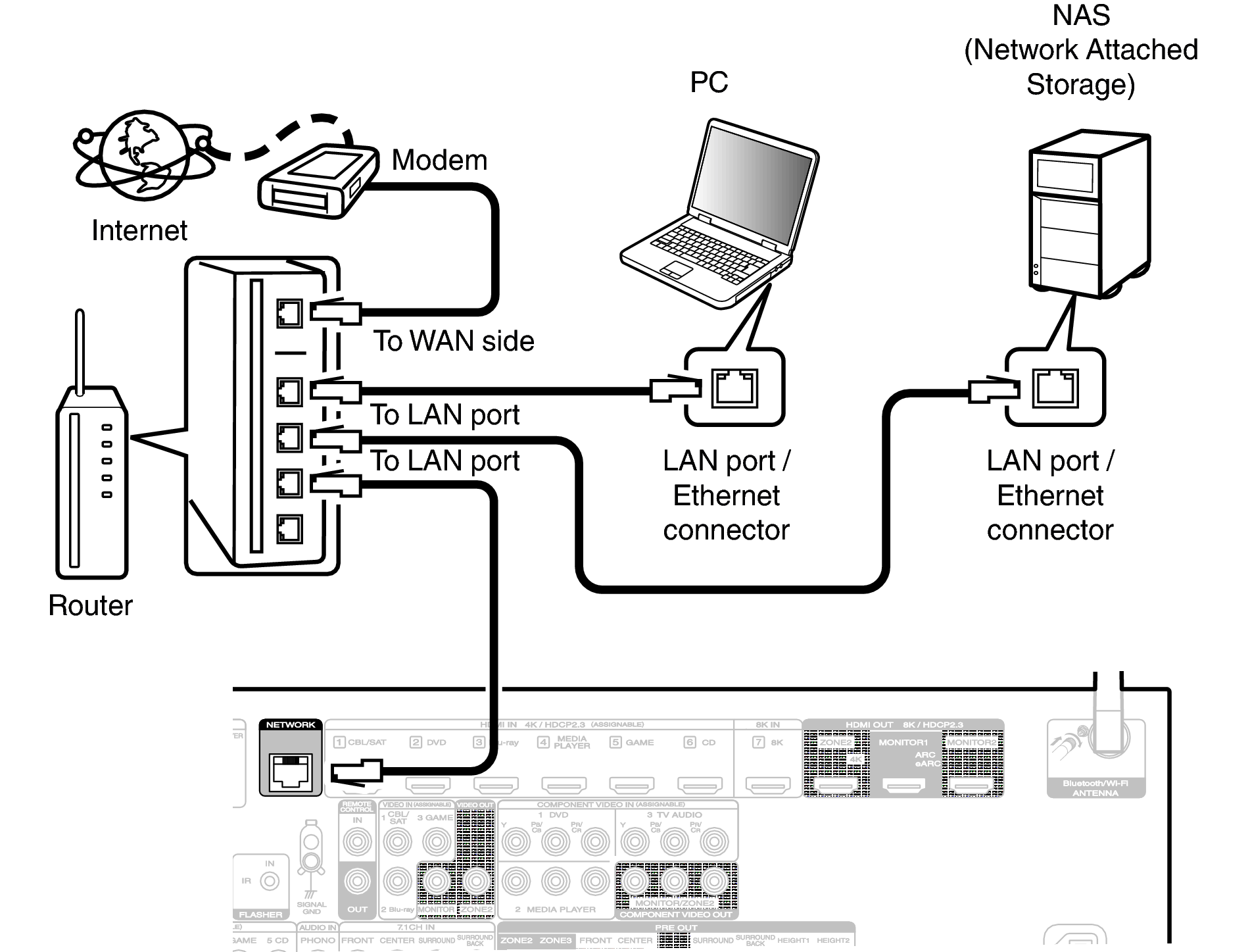 7 - Player Networking