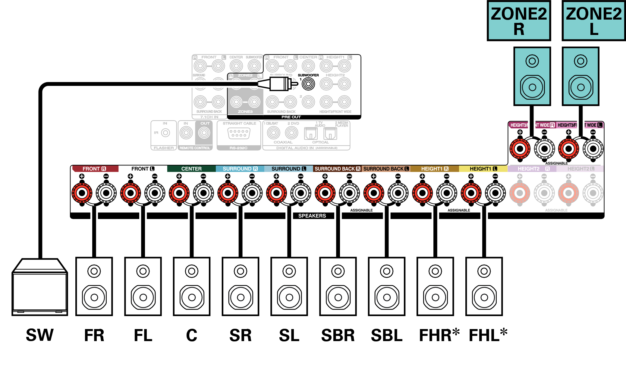 Connecting multi-zone speakers SR8015