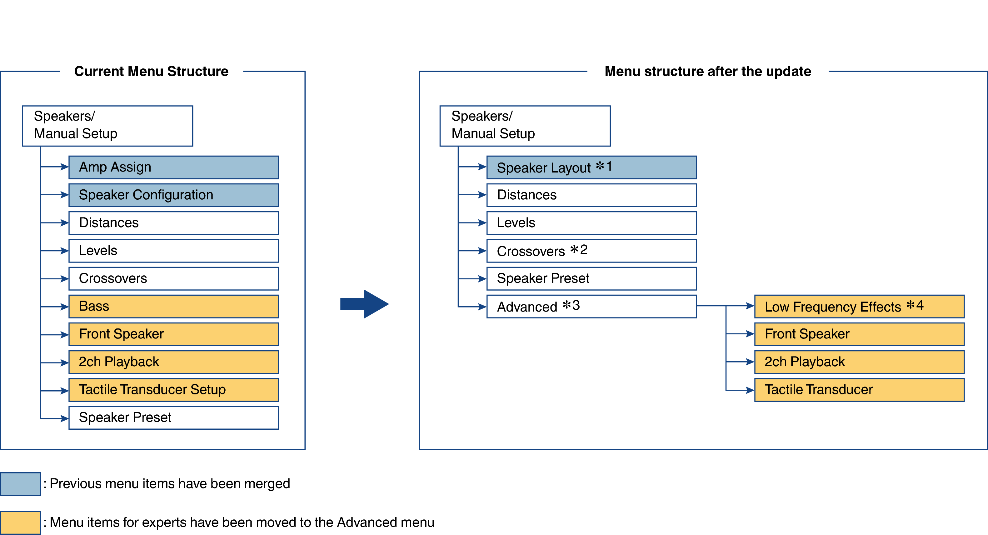 MenuTree_AV10